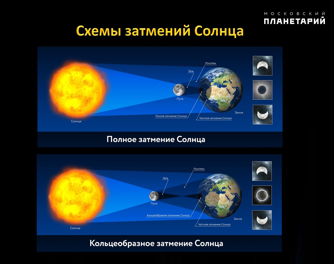 Схема образования полного и кольцеобразного солнечного затмения